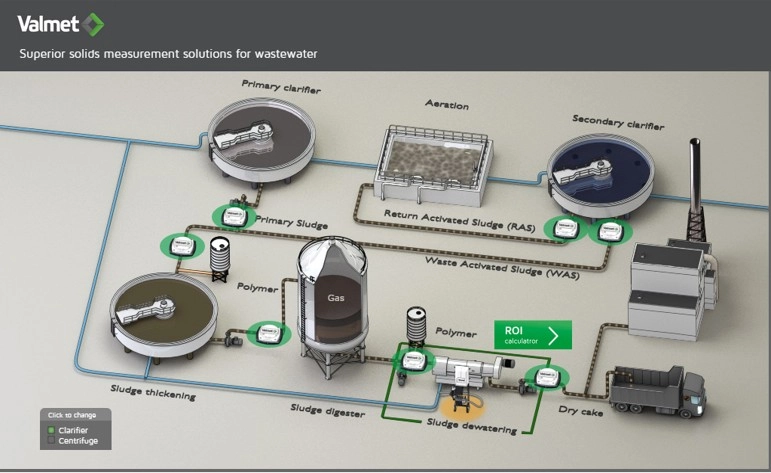 脫水進泥端佈點