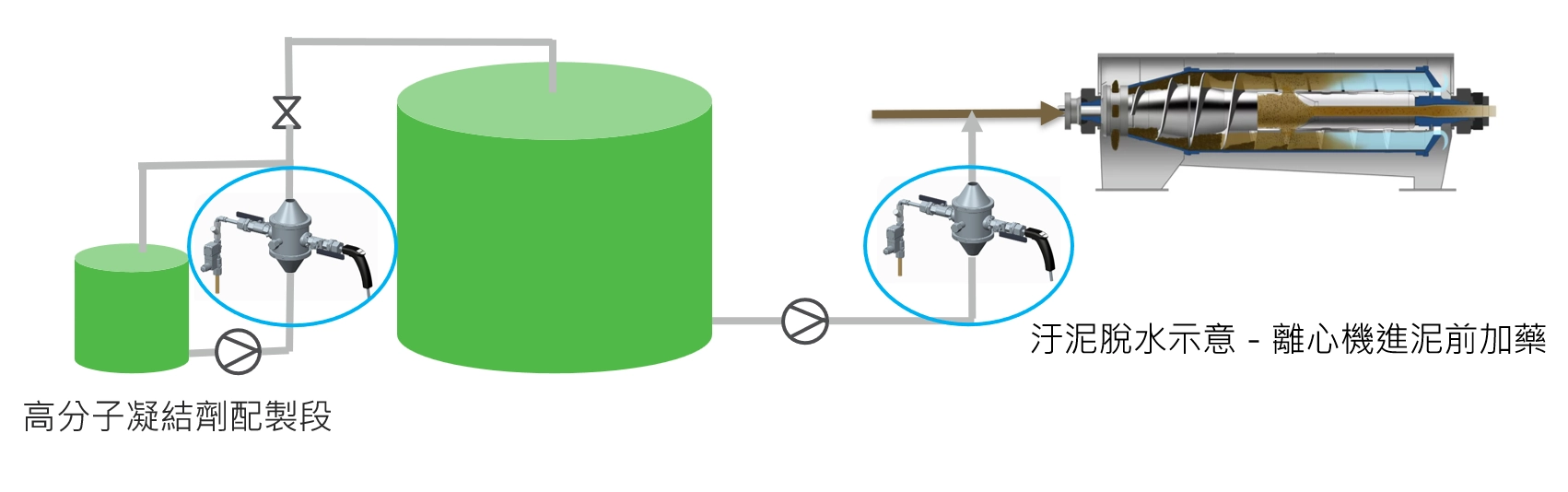 Valmet 高分子凝結劑濃度量測儀