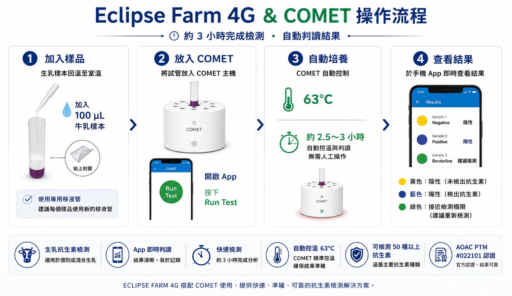 Eclipse Farm 4G & COMET 操作流程